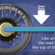 Photo: Michelin (screengrab)